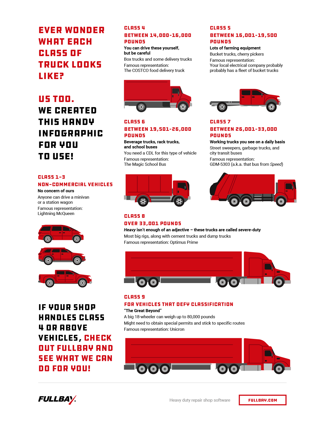 Essential Guide to Truck Classification (Classes 1 through 9)