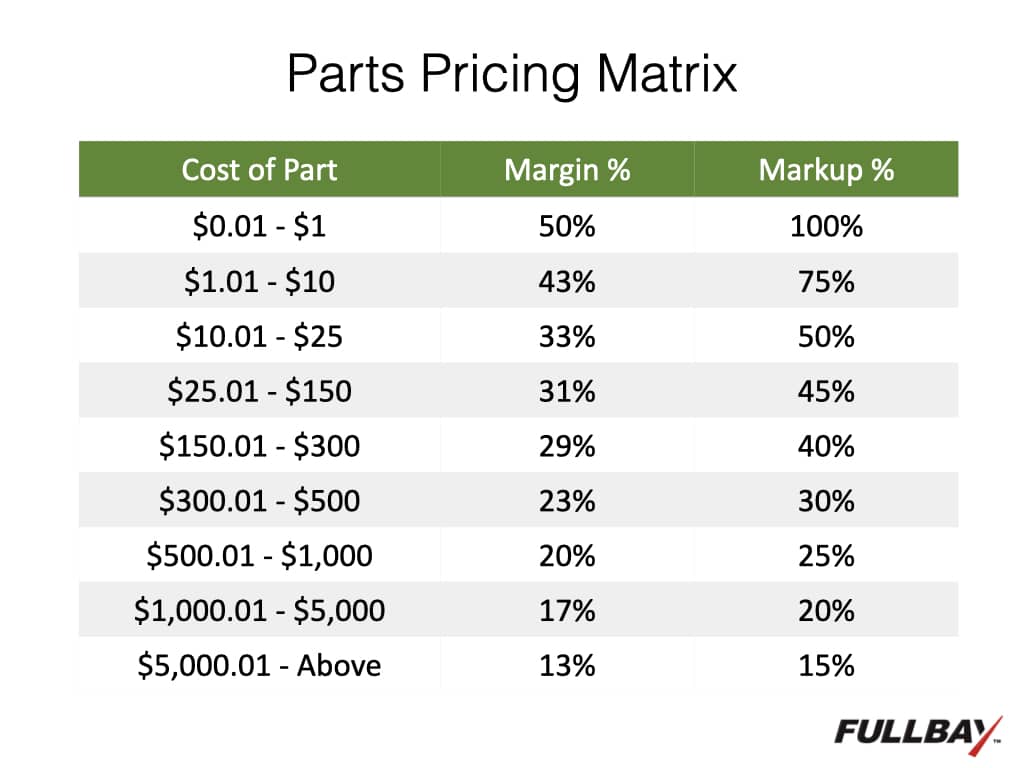 Heavy Truck Shop Parts Pricing Fullbay