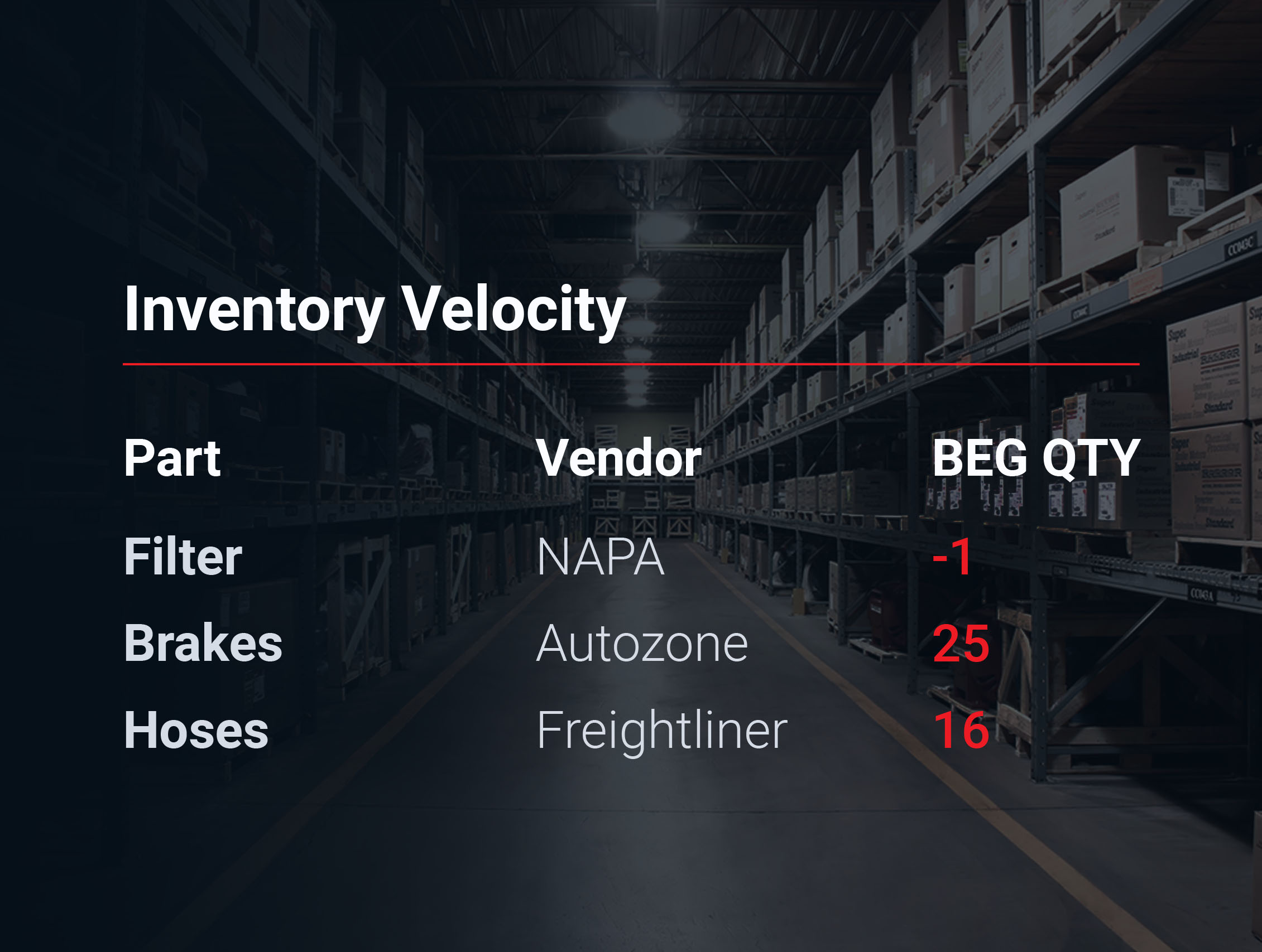 Inventory Velocity_left-fade